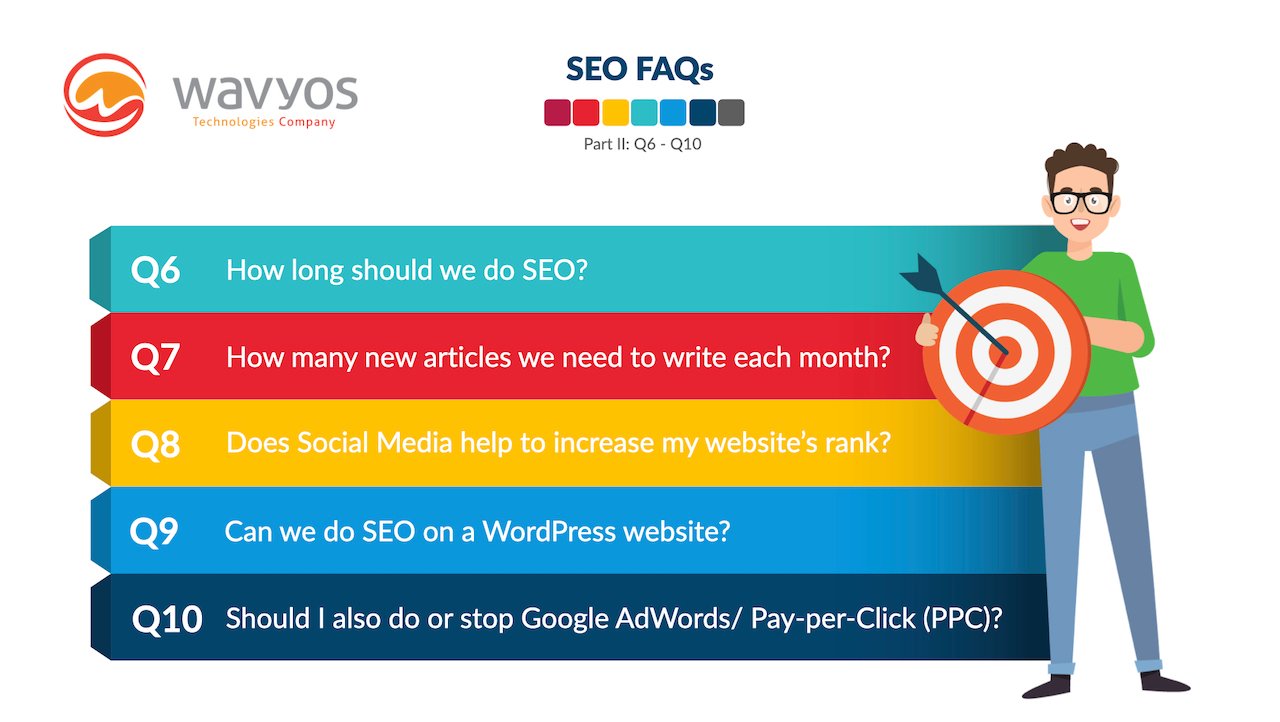 Faq Seo SEO FAQs: The Top 10 SEO Questions New Clients Ask - Wavyos Technologies