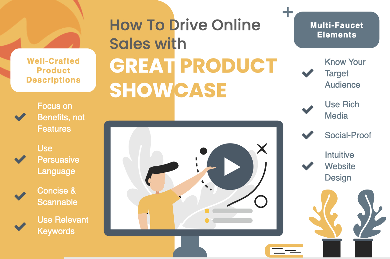 The infographic summarizes what are needed for a great product showcase